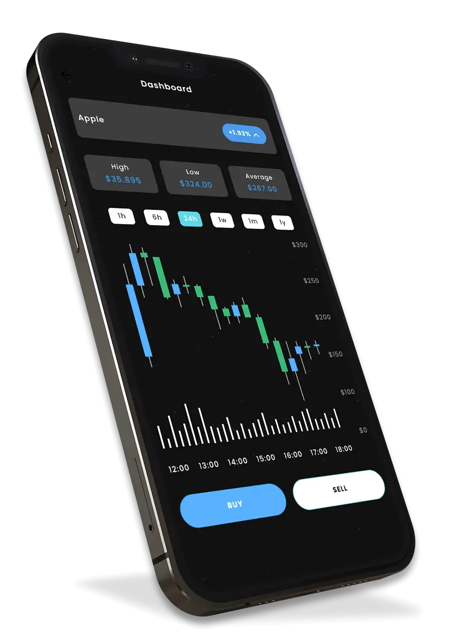 Seguro Fundezano estratégia de trading